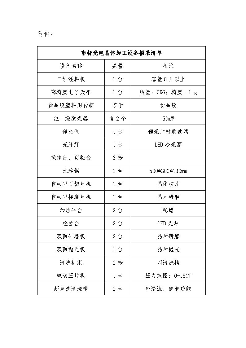 晶体加工招采招标公告+范宁+20191231(1)_Page3.jpg