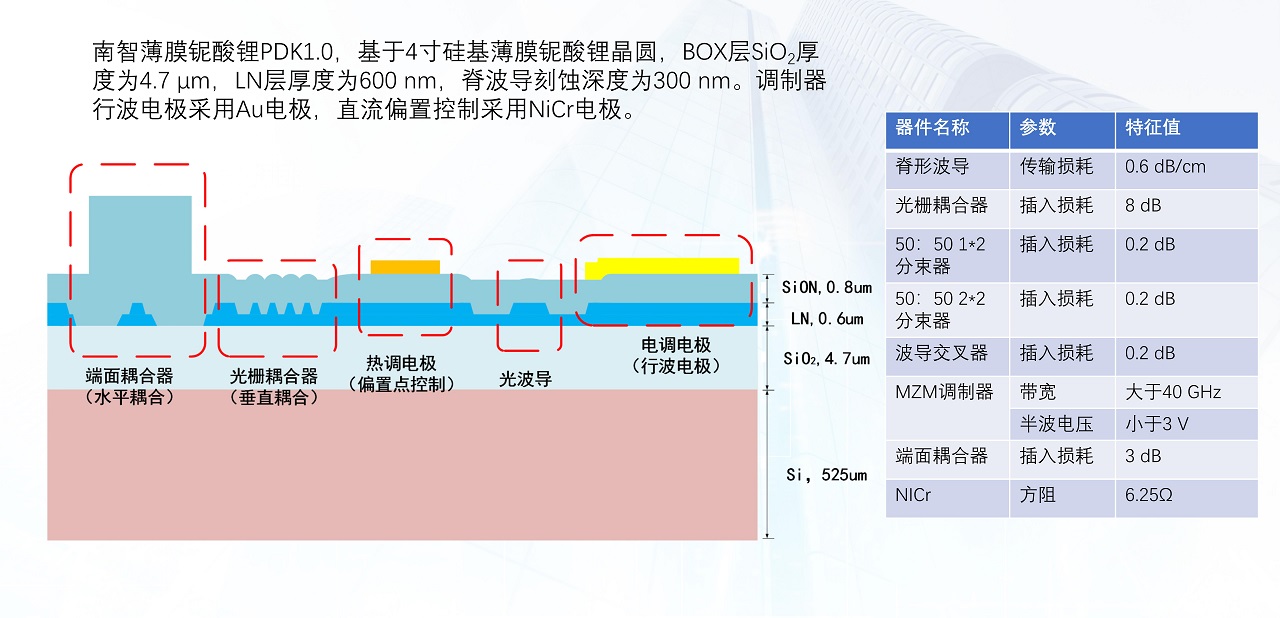 南智光电薄膜铌酸锂代工平台介绍_09.jpg
